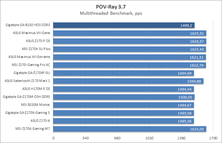 Gigabyte GA-B150-HD3 DDR3