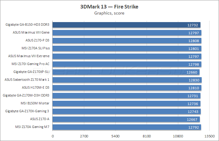 Gigabyte GA-B150-HD3 DDR3