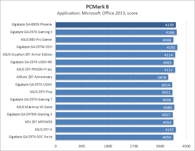 Gigabyte GA-B85N Phoenix