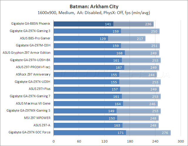 Gigabyte GA-B85N Phoenix