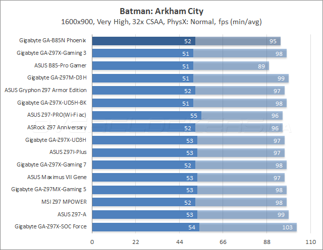 Gigabyte GA-B85N Phoenix