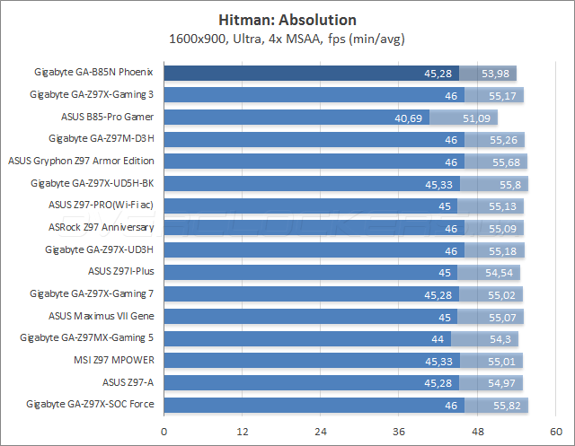 Gigabyte GA-B85N Phoenix