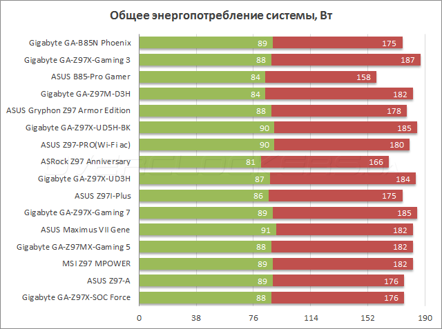 Gigabyte GA-B85N Phoenix