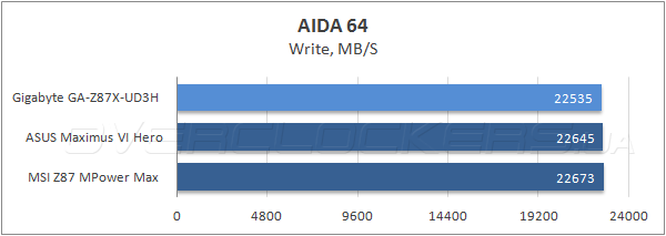 Gigabyte GA-Z87X-UD3H