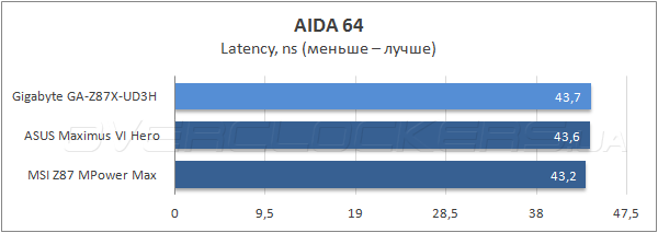 Gigabyte GA-Z87X-UD3H