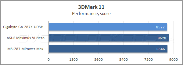 Gigabyte GA-Z87X-UD3H