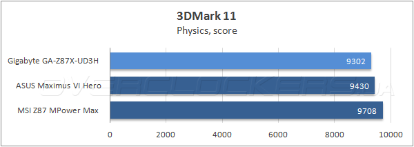 Gigabyte GA-Z87X-UD3H