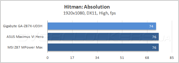 Gigabyte GA-Z87X-UD3H