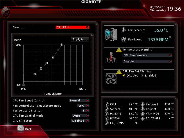 Gigabyte X470 Aorus Gaming 7 WiFi