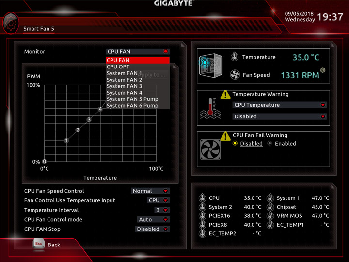 Gigabyte X470 Aorus Gaming 7 WiFi
