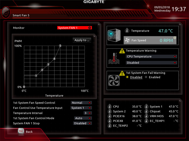 Gigabyte X470 Aorus Gaming 7 WiFi