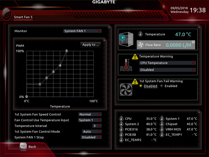 Gigabyte X470 Aorus Gaming 7 WiFi