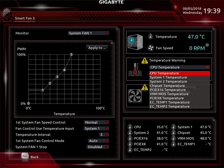 Gigabyte X470 Aorus Gaming 7 WiFi