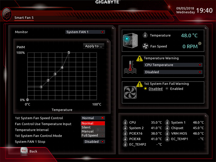 Gigabyte X470 Aorus Gaming 7 WiFi