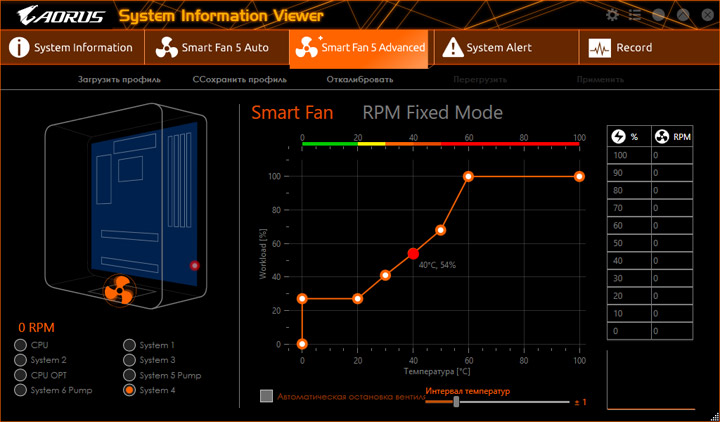 Gigabyte X470 Aorus Gaming 7 WiFi