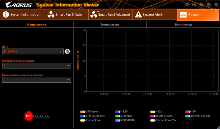 Gigabyte X470 Aorus Gaming 7 WiFi