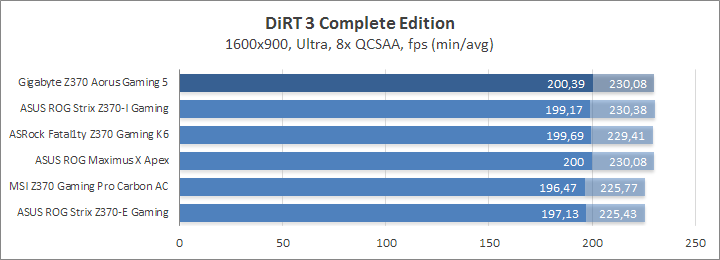 Gigabyte Z370 Aorus Gaming 5