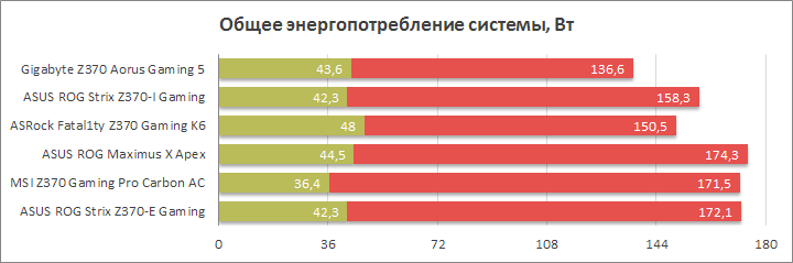 Gigabyte Z370 Aorus Gaming 5