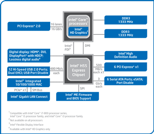 Intel H55 Express