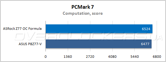 Тестирование ASRock Z77 OC Formula