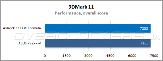 Тестирование ASRock Z77 OC Formula