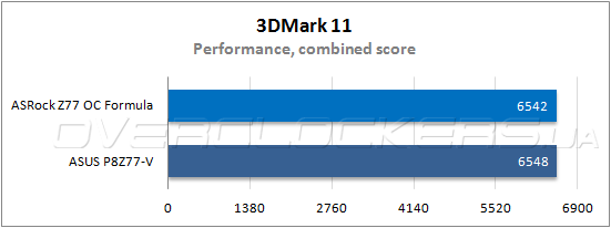 Тестирование ASRock Z77 OC Formula