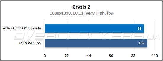 Тестирование ASRock Z77 OC Formula