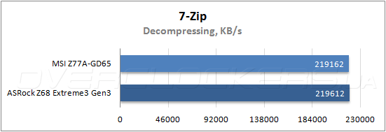 Тестирование MSI Z77A-GD65