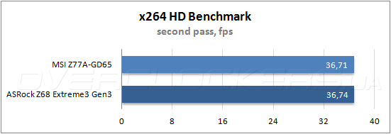 Тестирование MSI Z77A-GD65 Тестирование MSI Z77A-GD65
