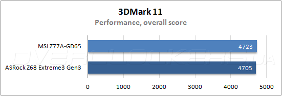 Тестирование MSI Z77A-GD65 Тестирование MSI Z77A-GD65