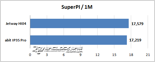 SuperPI, 1M