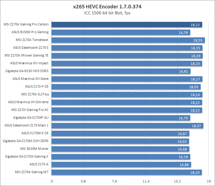MSI Z170A Gaming Pro Carbon