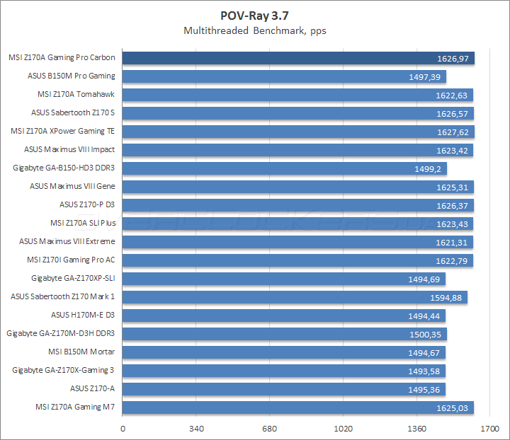 MSI Z170A Gaming Pro Carbon