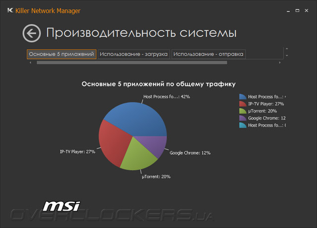 ПО MSI A88XM Gaming