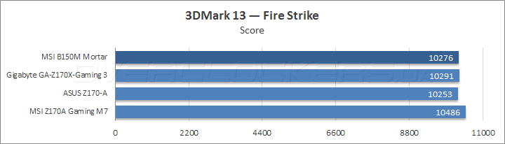 MSI B150M Mortar