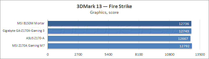 MSI B150M Mortar