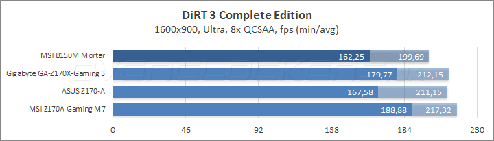 MSI B150M Mortar