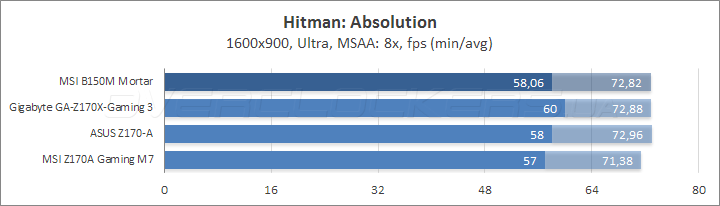 MSI B150M Mortar