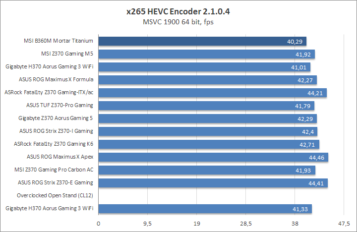 MSI B360M Mortar Titanium