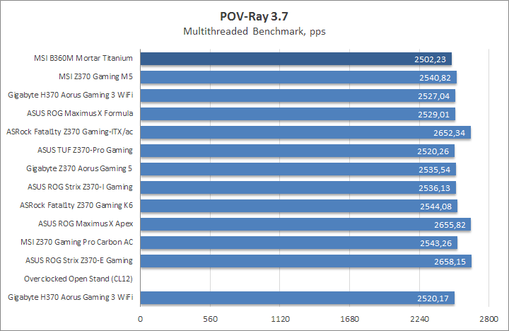 MSI B360M Mortar Titanium