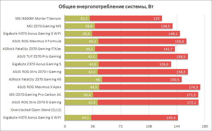 MSI B360M Mortar Titanium