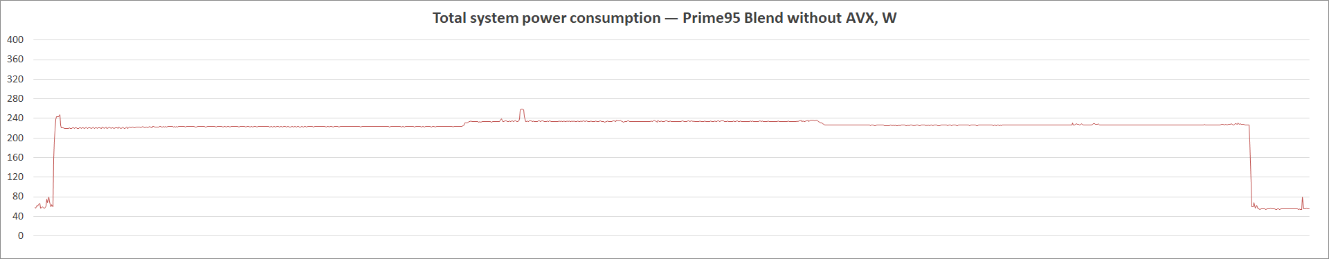 MSI MAG B560 Tomahawk WiFi