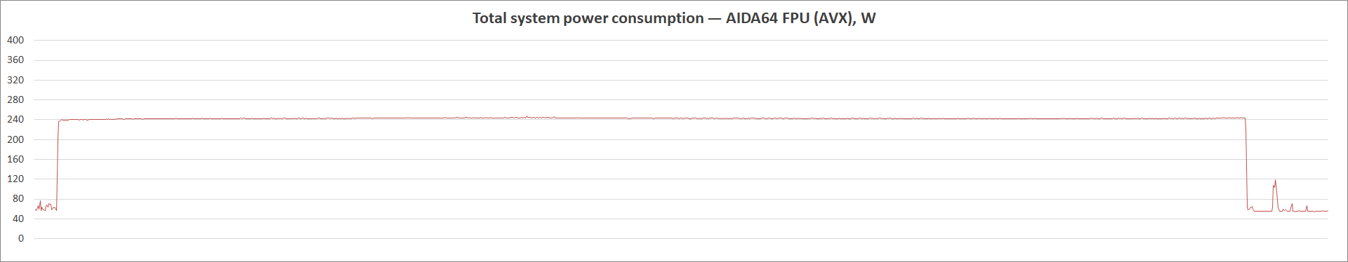 MSI MAG B560 Tomahawk WiFi