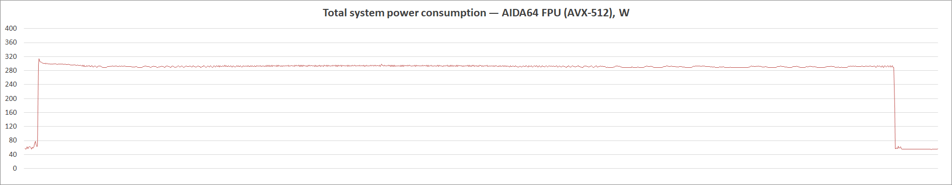 MSI MAG B560 Tomahawk WiFi