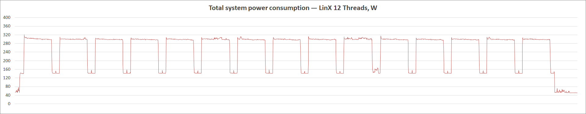 MSI MAG B560 Tomahawk WiFi
