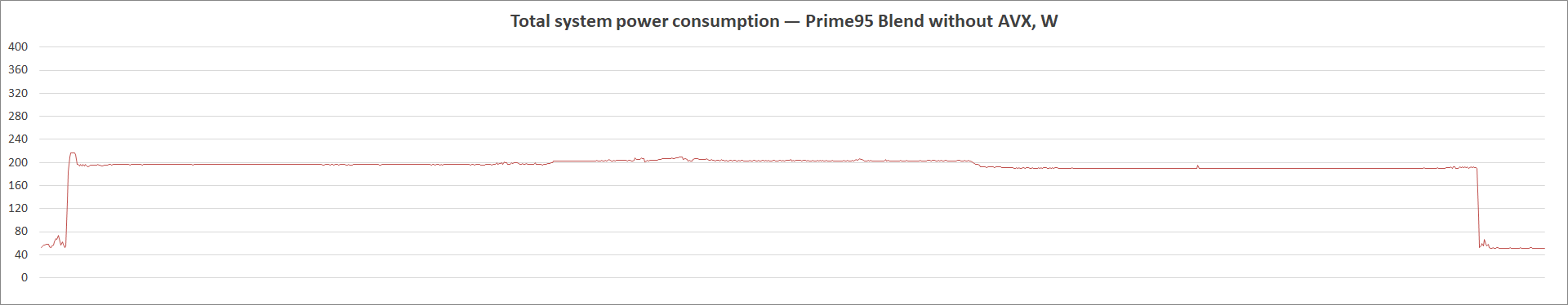 MSI MAG B560 Tomahawk WiFi