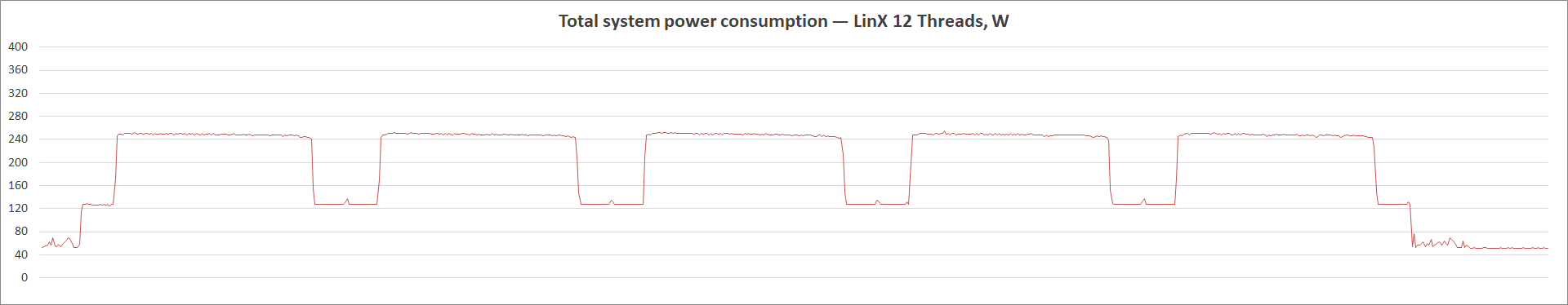 MSI MAG B560 Tomahawk WiFi