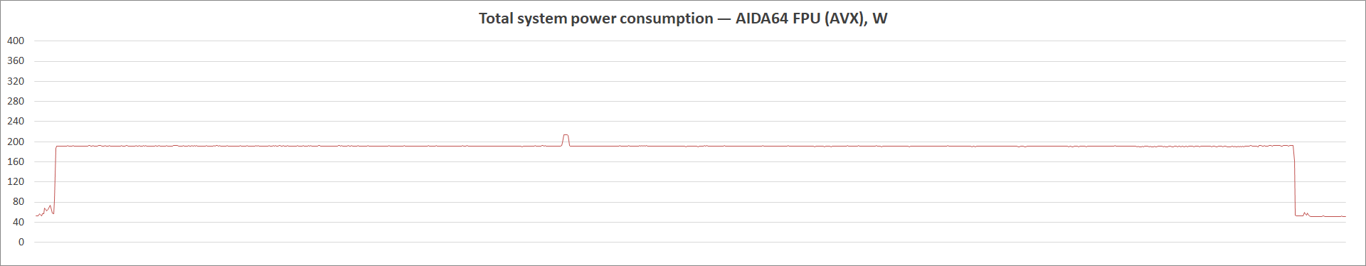 MSI MAG B560 Tomahawk WiFi