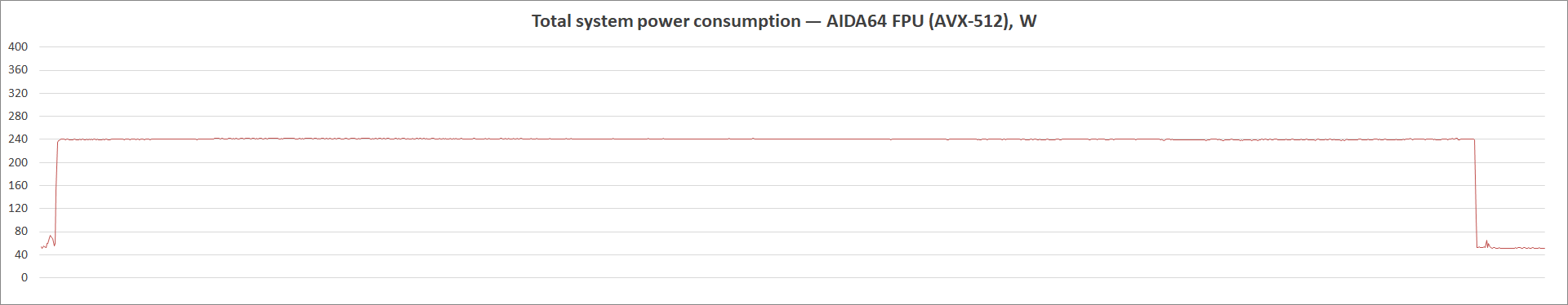 MSI MAG B560 Tomahawk WiFi