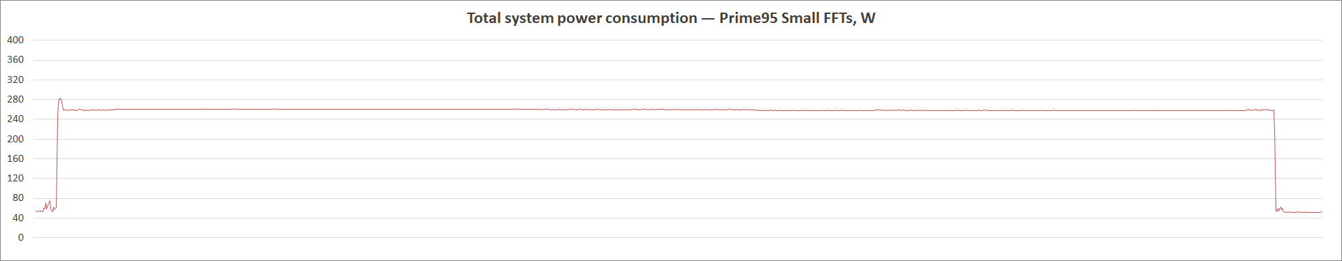 MSI MAG B560 Tomahawk WiFi